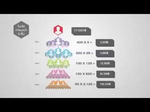ธุรกิจ sol | แผนธุรกิจ sol สั้น 6 นาทีเข้าใจง่าย HD