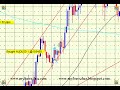 Scapling with Support Resistance Trend Lines Candlesticks Scapling with Support Resistance Trend Lines Candlesticks