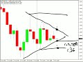 EUR/USD Breakout... EUR/USD Breakout...
