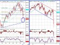 Stock Market Analysis October 11 2008 Stock Market Analysis October 11 2008