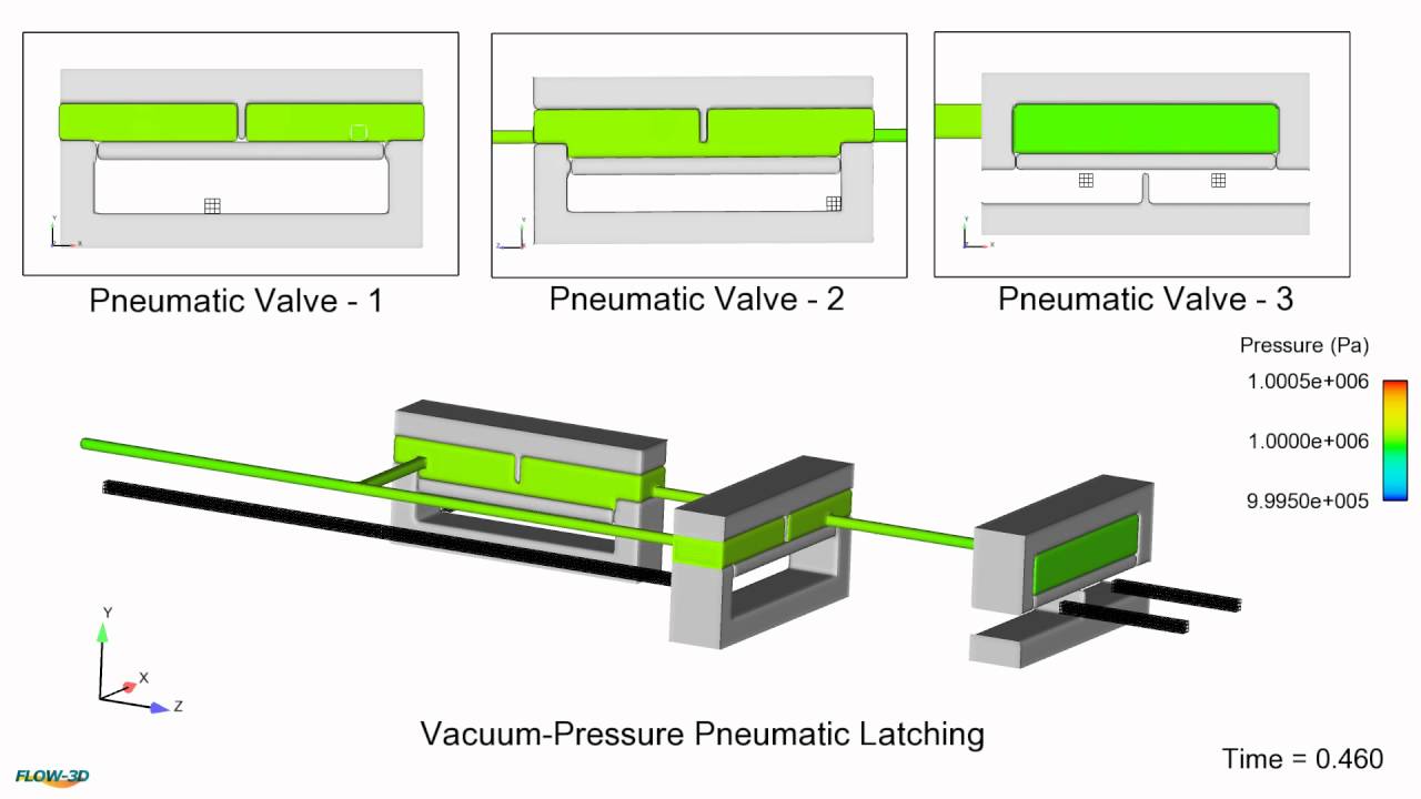 Microfluidic Circuit – Pneumatic Latching Valve