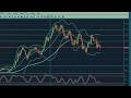 Surachat Et Survente - Stratégie De Trading