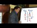 videos de YouTube - The Perfect Business.avi