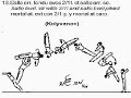 Code of Points. Floor (men). Groop F
