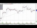 PART 1 - Options and Stock Market Technical Chart Analysis for October 16, 2009 by Idan Koren