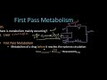 First Pass Metabolis