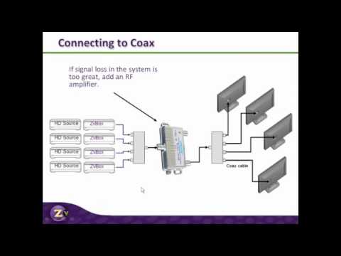 how to camera rf modulator digital cable