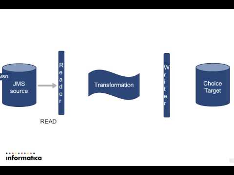 ajms - This video describe the sequence of events from a JMS reader when recovery is not opted .