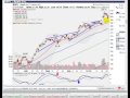 Stocks Ready to Fall?