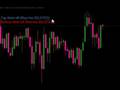 Forex MetaTrader 4 Visual Alert indicator