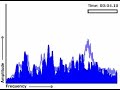 earths alien sounds  audio 