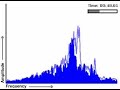 earths alien sounds  audio 