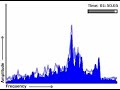 earths alien sounds  audio 