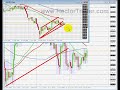 FOREX TRADING - 16th april setups