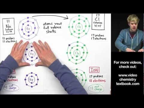 BONDING - To see all my Chemistry videos, check out http://socratic.org/chemistry We'll look at the details of ionic bonding, using sodium chloride as an example. Both...