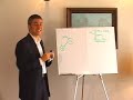NOVALANDS 3_Plan de Negocios I