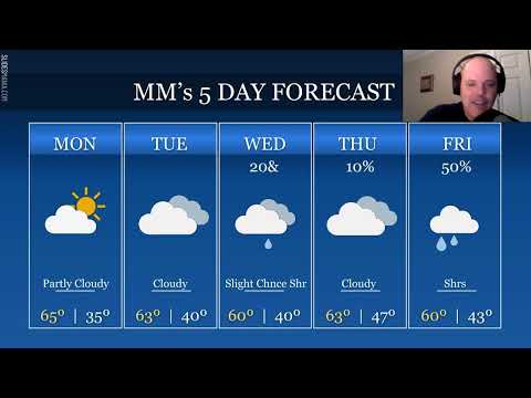 A Look at the Week Ahead – Meteorologist Mark