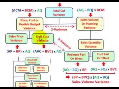 how to budget variable income