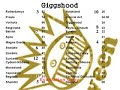 Worst Song Voytes - Giggshood Worst Song Voytes - Giggshood