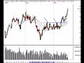 Nasdaq, SP500, Dow Jones Stock Market Review 7/17/07 Nasdaq, SP500, Dow Jones Stock Market Review 7/17/07