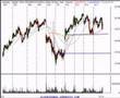 Nasdaq, SP500, Dow Jones Stock Market Review 7/17/07