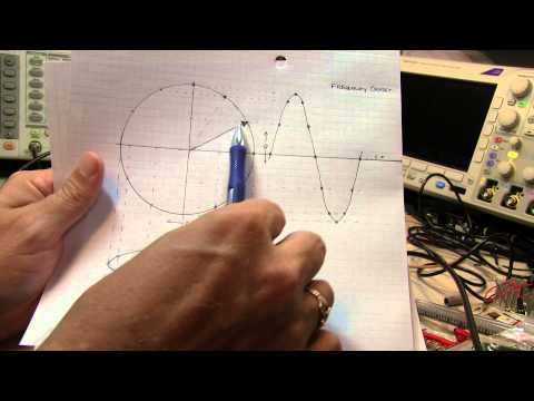 how to draw r-x diagram