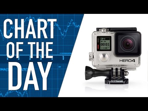 how to market a camera