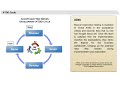 Click here to watch this video ATDD ( Acceptance Test Driven Development Cycle) | Agile, PMI-ACP Certification Training Online