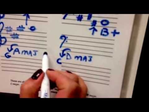 how to determine key signature