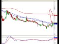 OTCBB Penny Stock CBIS Rated a Strong Buy Technicals Say its a Go
