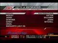 Mayweather/ Cotto stats (In Welter Division)