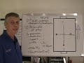 Soccer Coaching, 4v4 Pt.-1 Principles of Play in Possession Soccer Coaching, 4v4 Pt.-1 Principles of Play in Possession