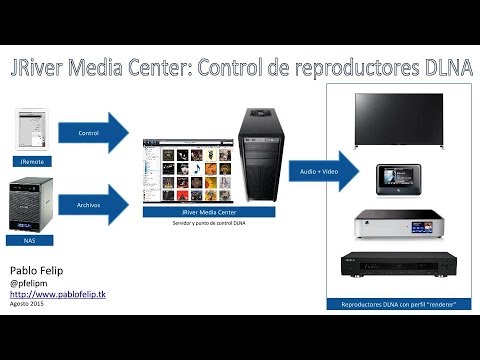 JRiver Media Center: control de reproductores DLNA