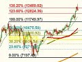 Why the Markets are TANKING Now!