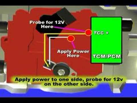 tcc - TCC or Torque Converter Solenoid Amazon Printed Books https://www.createspace.com/3623936 Amazon Kindle Edition http://www.amazon.com/Automotive-Testing-Diag...