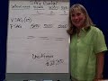 Budgeting Process-7 SAG Expenses P6