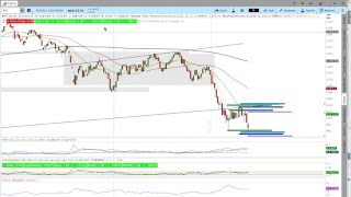 2/8/2016 March CIB Downside Adjustments Update