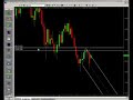 Futures Trading and Analysis 09-08-2008 Futures Trading and Analysis 09-08-2008