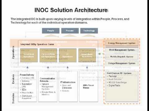 Smart Grid News Part 2 The Path to INOC.mpg