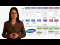ERPsim Manufacturing - Introduction to SAP (SAP ERP Training Simulation Game by Baton Simulations)