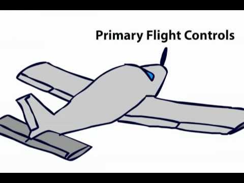 Flight Control - http://www.profpilot.co.uk | Episode 5 looks at how an aircraft controls itself in pitch, roll and yaw using it's primary flight controls. For European/UK pi...