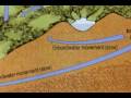 The Water Cycle The Water Cycle
