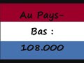 LES ALBANAIS DANS LE MONDE / ALBANIANS IN THE WORLD