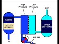 Part 1 Theory of Reverse Osmosis units and how to optimize p