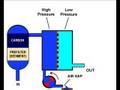 Part 1 Theory of Reverse Osmosis units and how to optimize p