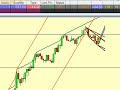 Automated Sim Trading the E Mini ES April 1 2008