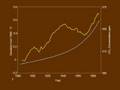Global warming dissent