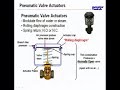 Pneumatic Actuators for Valves and Dampers: Clip 1 of 5- Webinar from Industrial Controls with speakers John Graham and Carl Johnsen, May 19, 2010. Session III of the pneumatic series follows on our first two sessions that addressed pneumatic air systems, clean air requirements, thermostats, transmitters and receiver/controllers. Now we move to actuators where we will look at such things as: Spring range Sequencing Close-off pressure Normally open vs. normally closed and why We will also touch briefly on how DDC often controls pneumatic actuators. John Graham and Carl Johnsen (instructors from Session I) return to conduct this practical session on the 