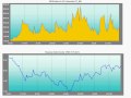 Financial Sector - Trading Volume Analysis on MOBIndex.com