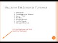 Click here to watch this video 7 Stages Of The Internet Customer Lifecycle